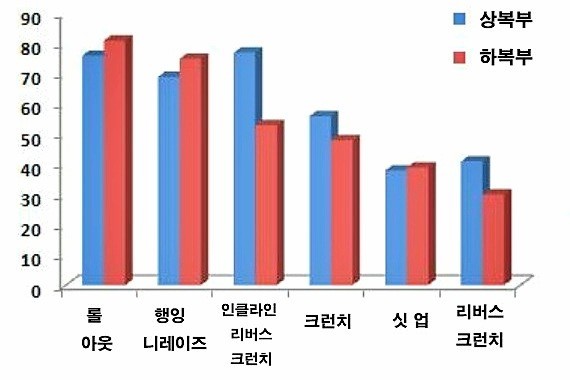 AB휘트니스클럽 이미지