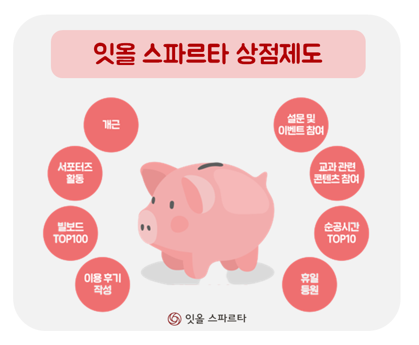 잇올스파르타신림관리형독서실 이미지