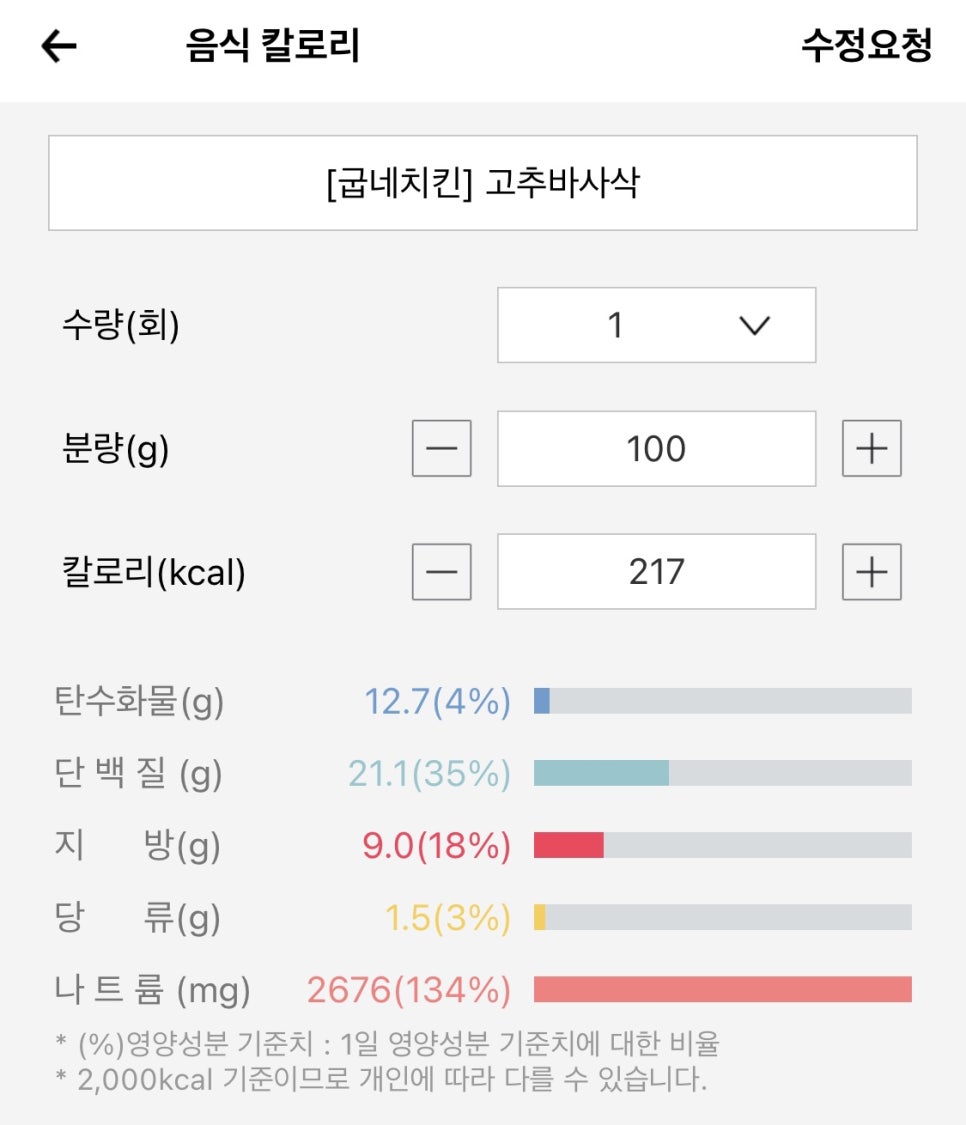 굽네치킨첨단 이미지