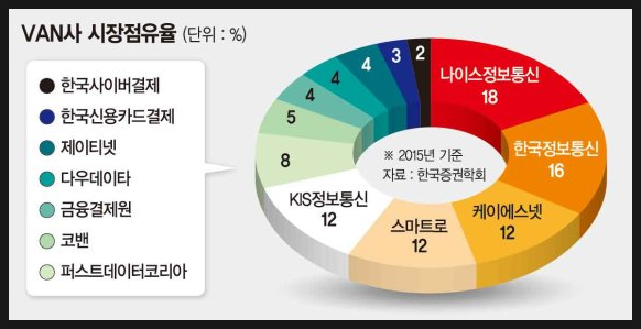 한국카드넷 이미지
