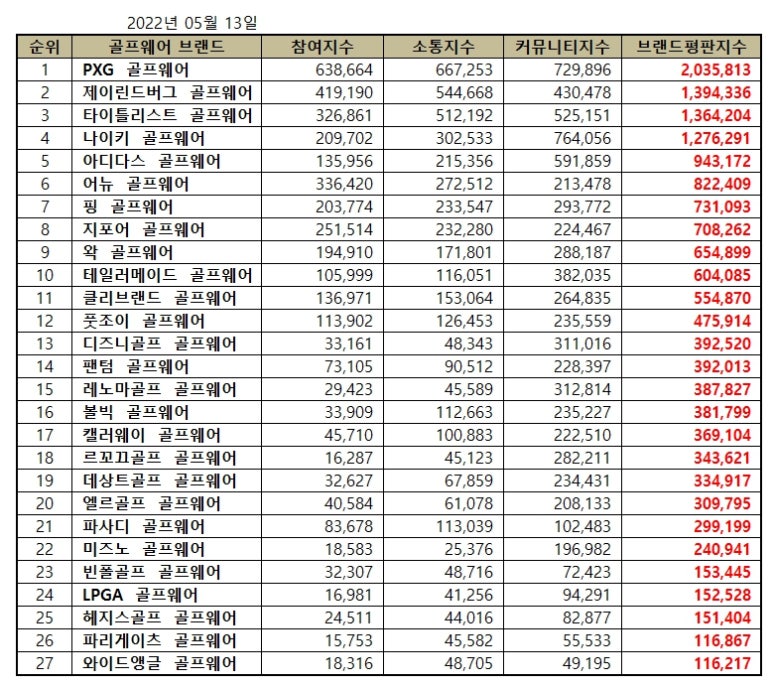 디즈니골프웨어 이미지