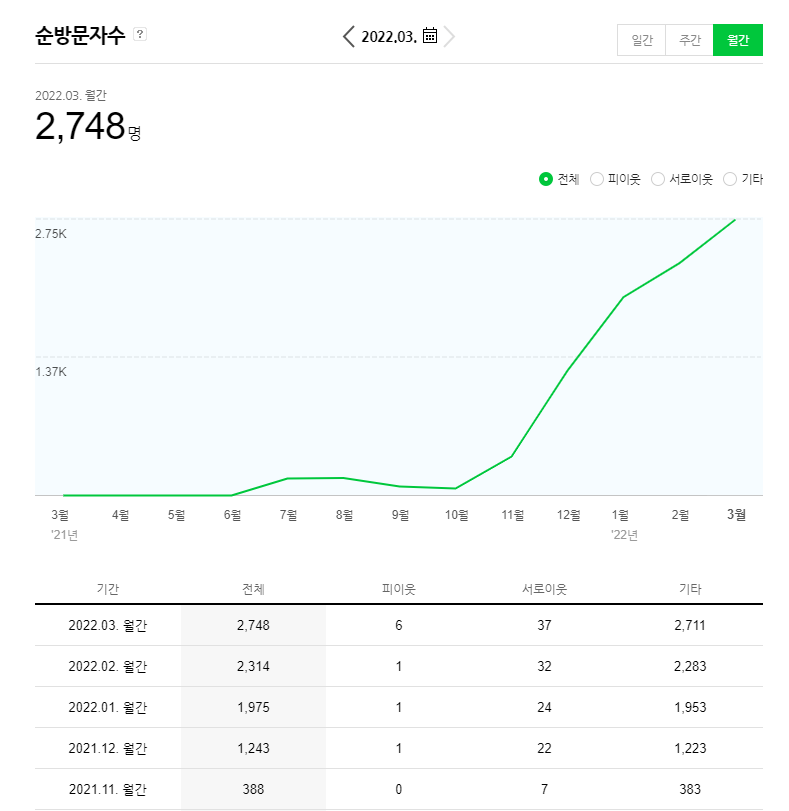 순피부과의원 이미지