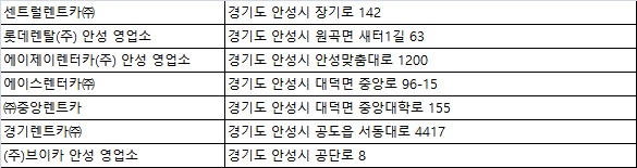 에이스렌터카주 이미지