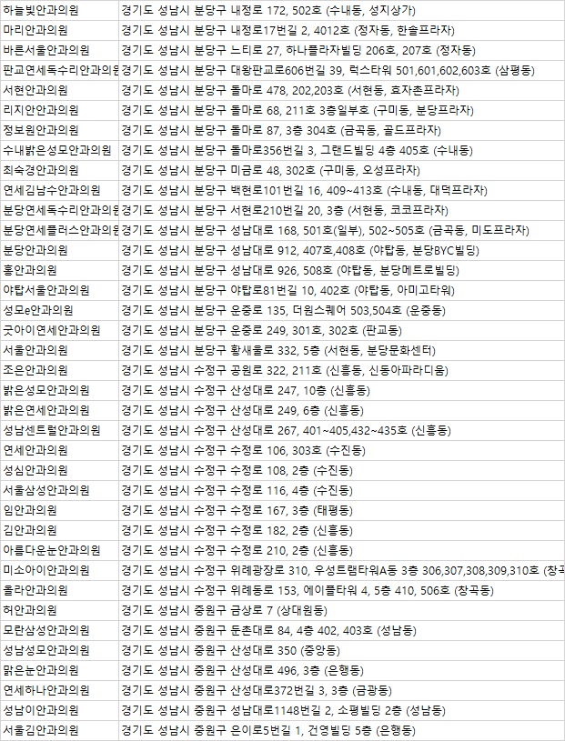 연세이안과 이미지