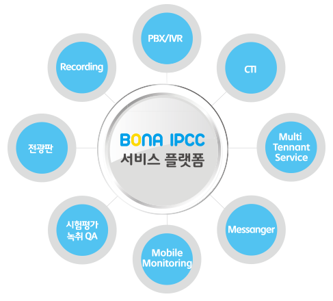 더씨엔에스 이미지