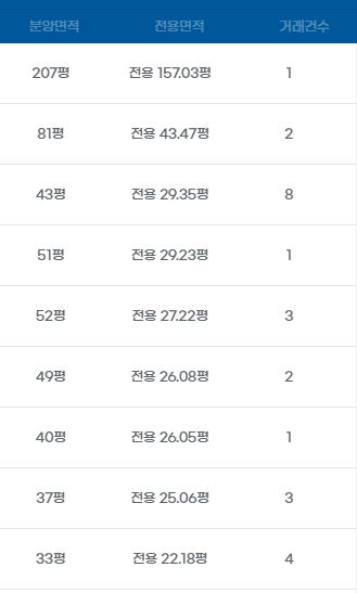 고척산업용품상가 이미지