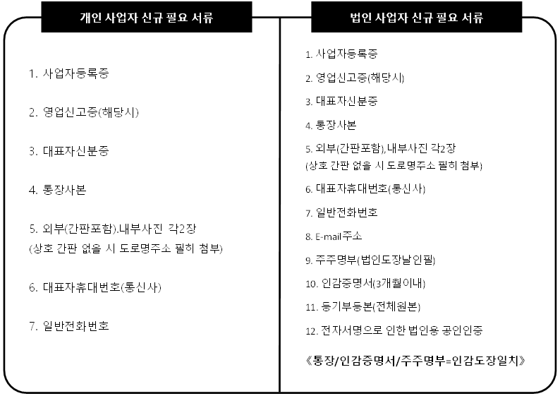다사랑 대리점 이미지