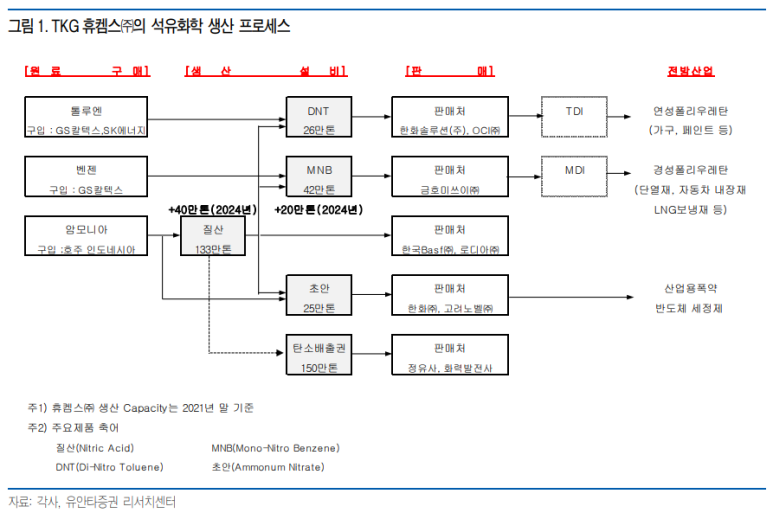 다름디앤티 이미지