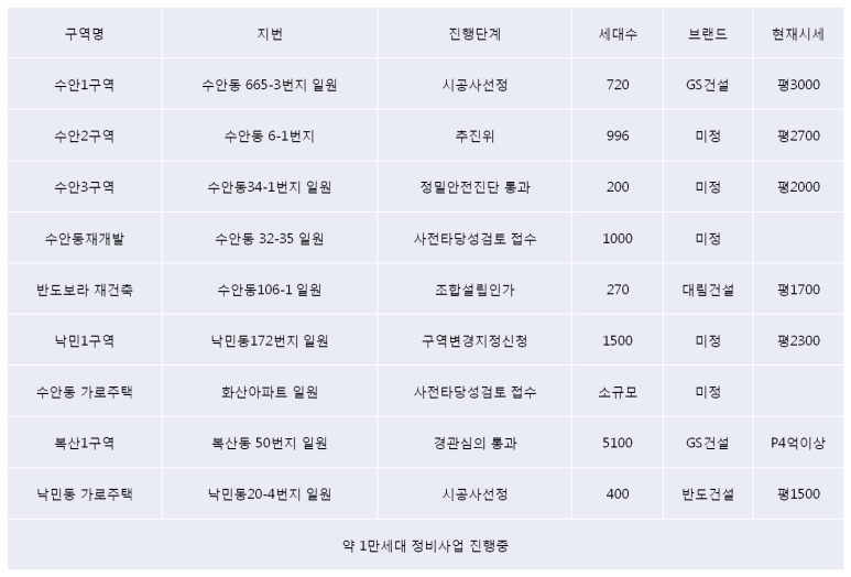 그린씨티개발 이미지