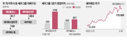 (주)세아제강 이미지