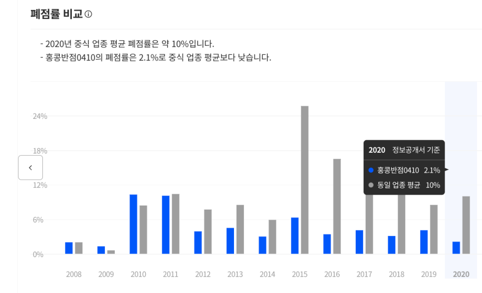 홍콩반점0410 이미지