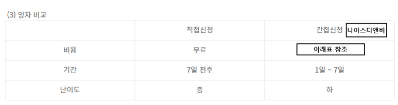 나이스앤파트너 이미지