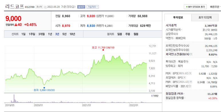 (주)리드코프 이미지