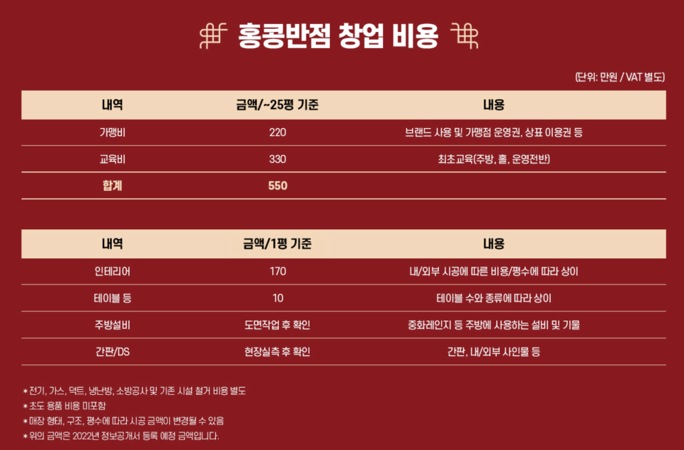 달성반점 이미지