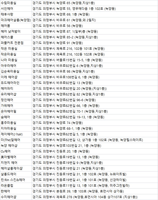 녹양헤어샵 이미지