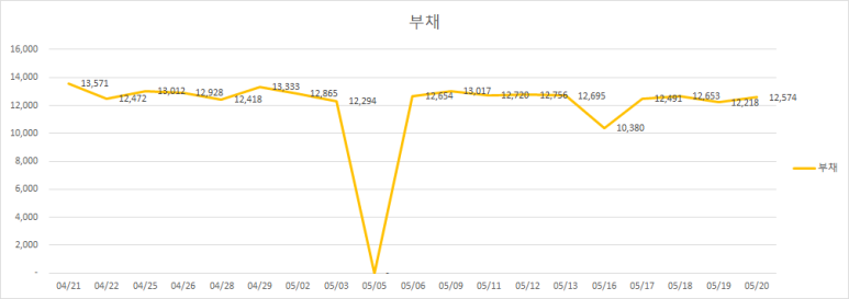 현지유통 이미지