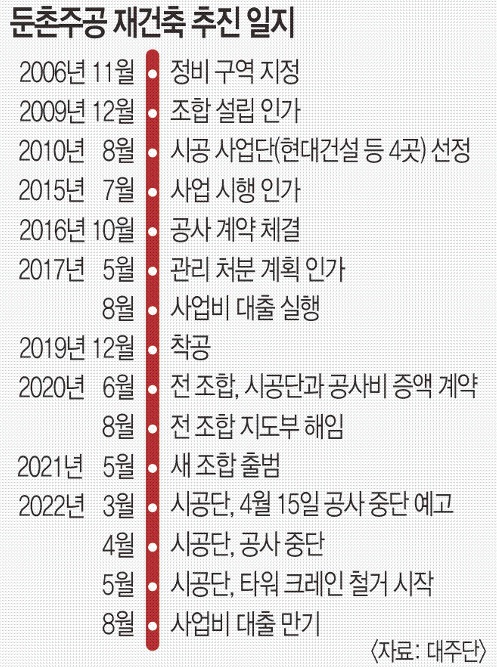 둔촌마당 이미지