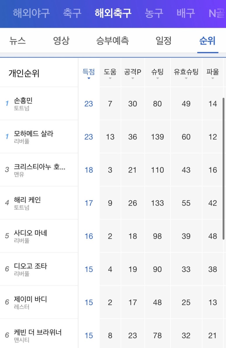 고오기 이미지
