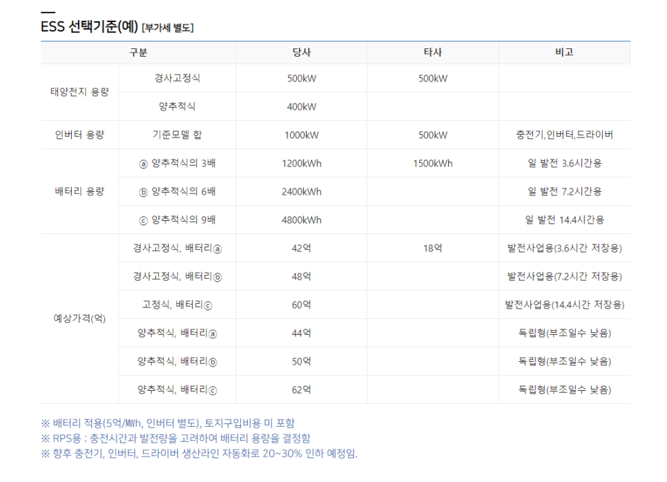 삼도에너지 이미지