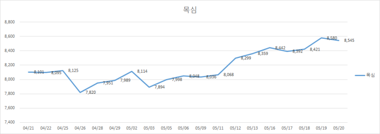 현지유통 이미지