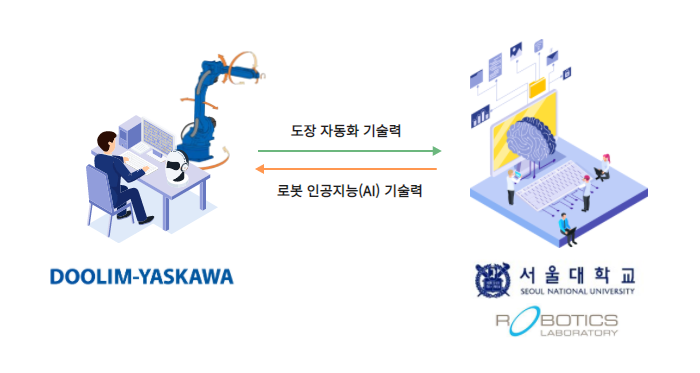 두림엔지니어링 이미지