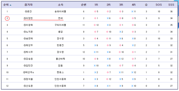 연세바둑학원 이미지