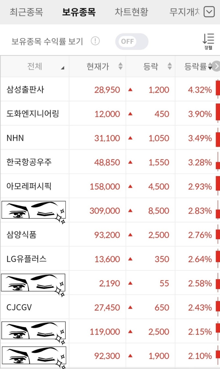 도화식품 이미지