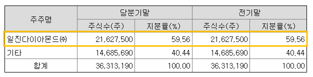 일진하이솔루스 주식회사 이미지