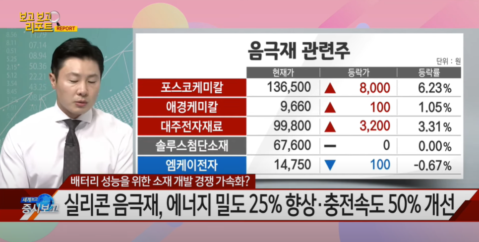 대주개발 이미지