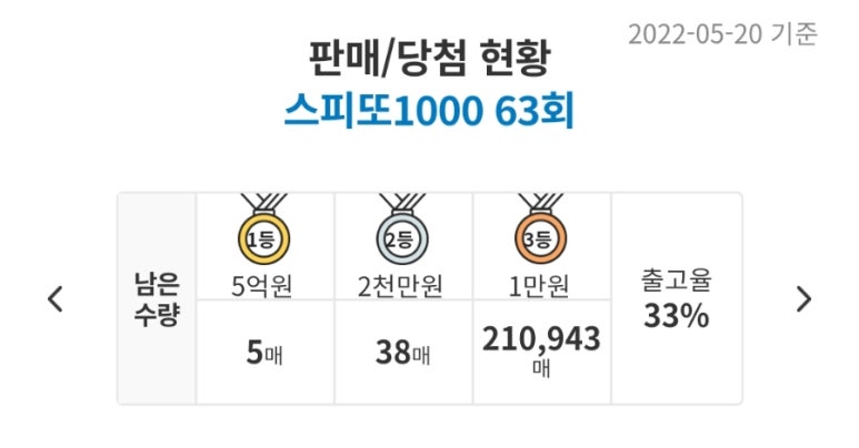 지에스25 도봉구청 이미지