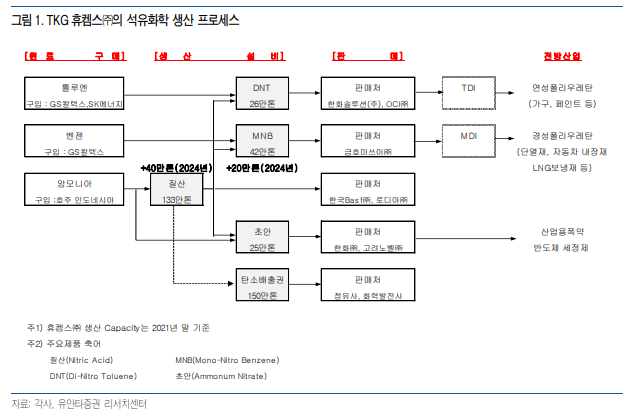 TKG휴켐스(주) 이미지