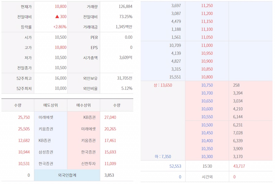 미코(MICO) 이미지