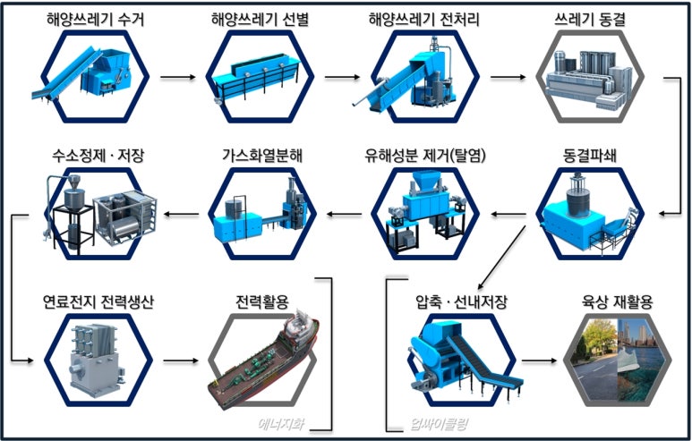 우선냉열 이미지