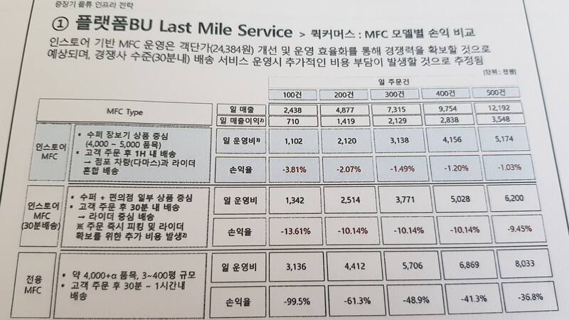 요커머스 이미지