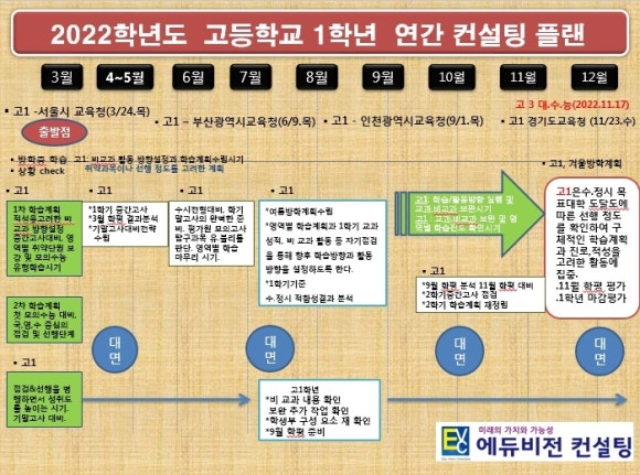 비전에듀컨설팅 이미지