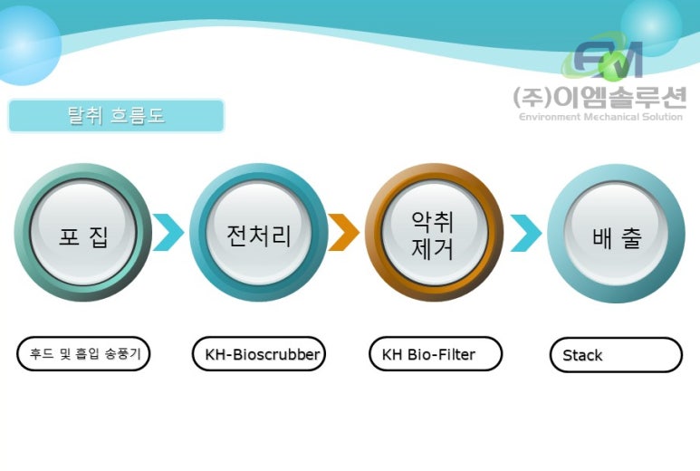 이엠솔루션 이미지