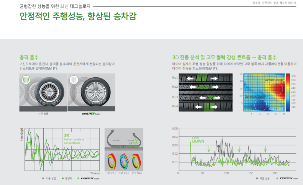 고현타이어 이미지