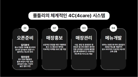 몰틀리 이미지