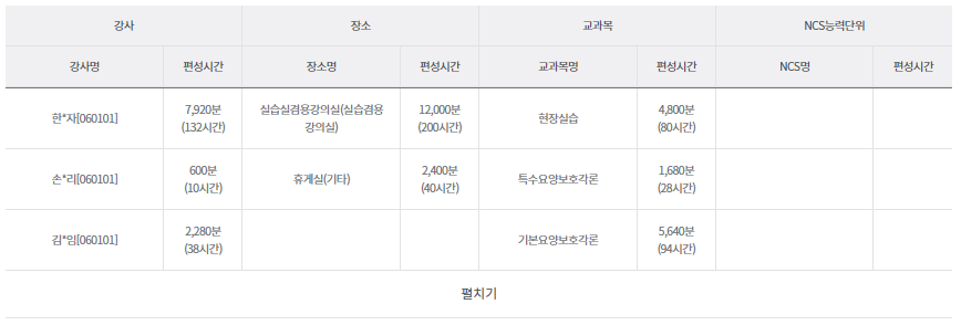 마음모아요양보호사교육원 이미지