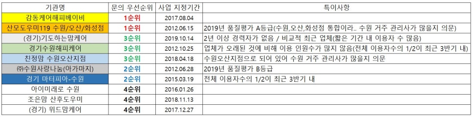 ((경기))기도하는맘케어 이미지