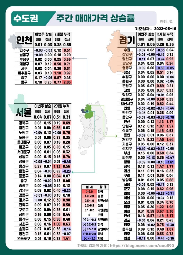 이엔제이 이미지