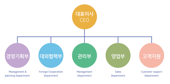 대성이엔지 이미지