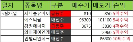 에스에이치씨 이미지