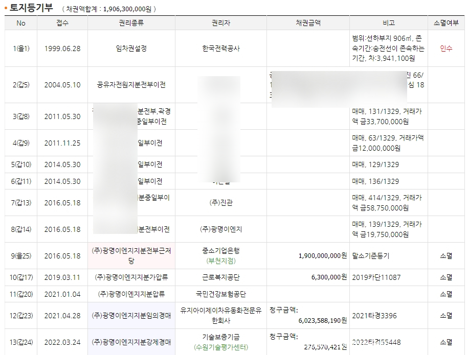 이제이이엔지 이미지