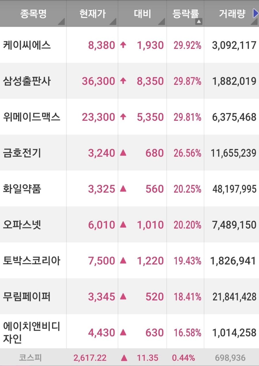 엠에스텔레콤 이미지
