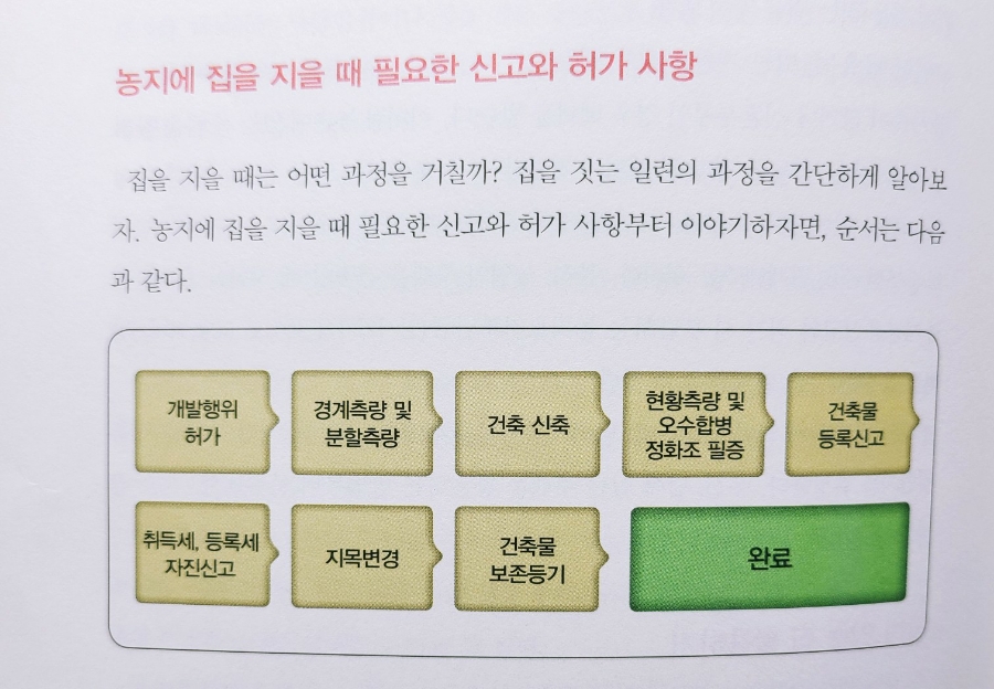 우리측량설계공사 이미지