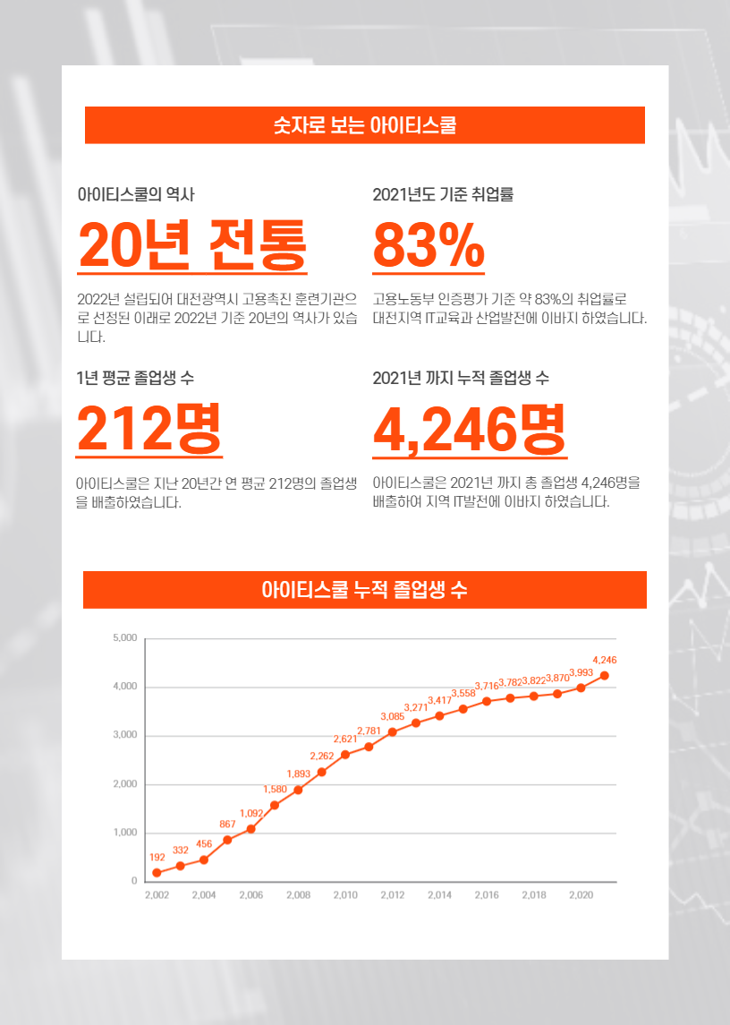 아이티정보 이미지