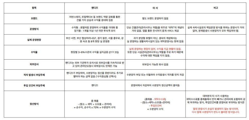 메종드리치 이미지