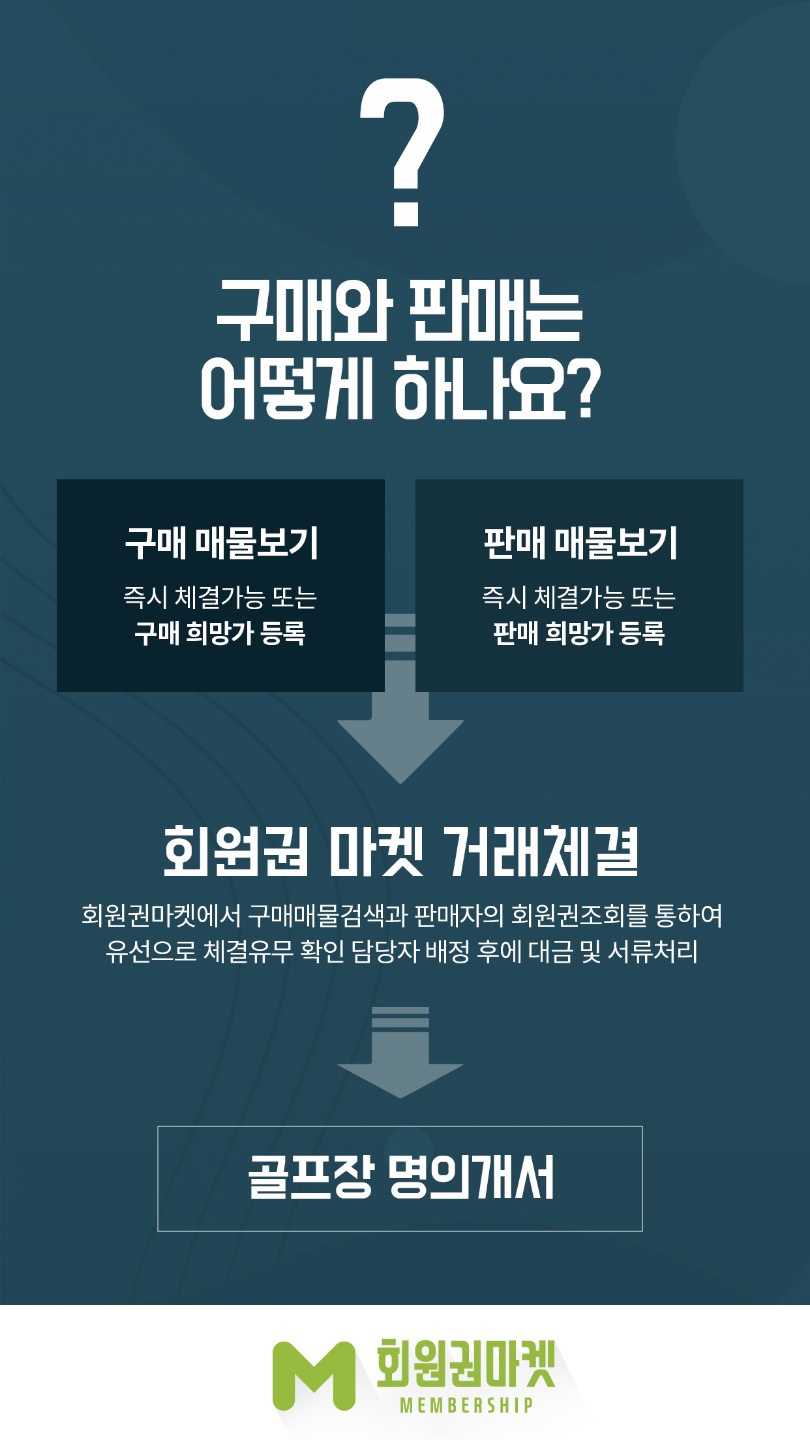 회원권마켓 이미지