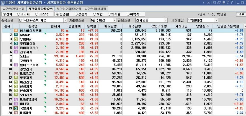 (주)아진그룹 이미지